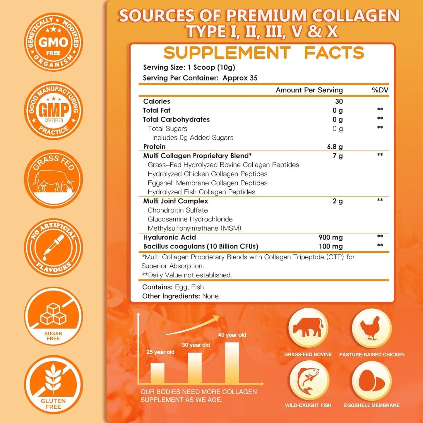 Multi Hydrolyzed Collagen Peptides Powder, Strengthening Bones and Joints