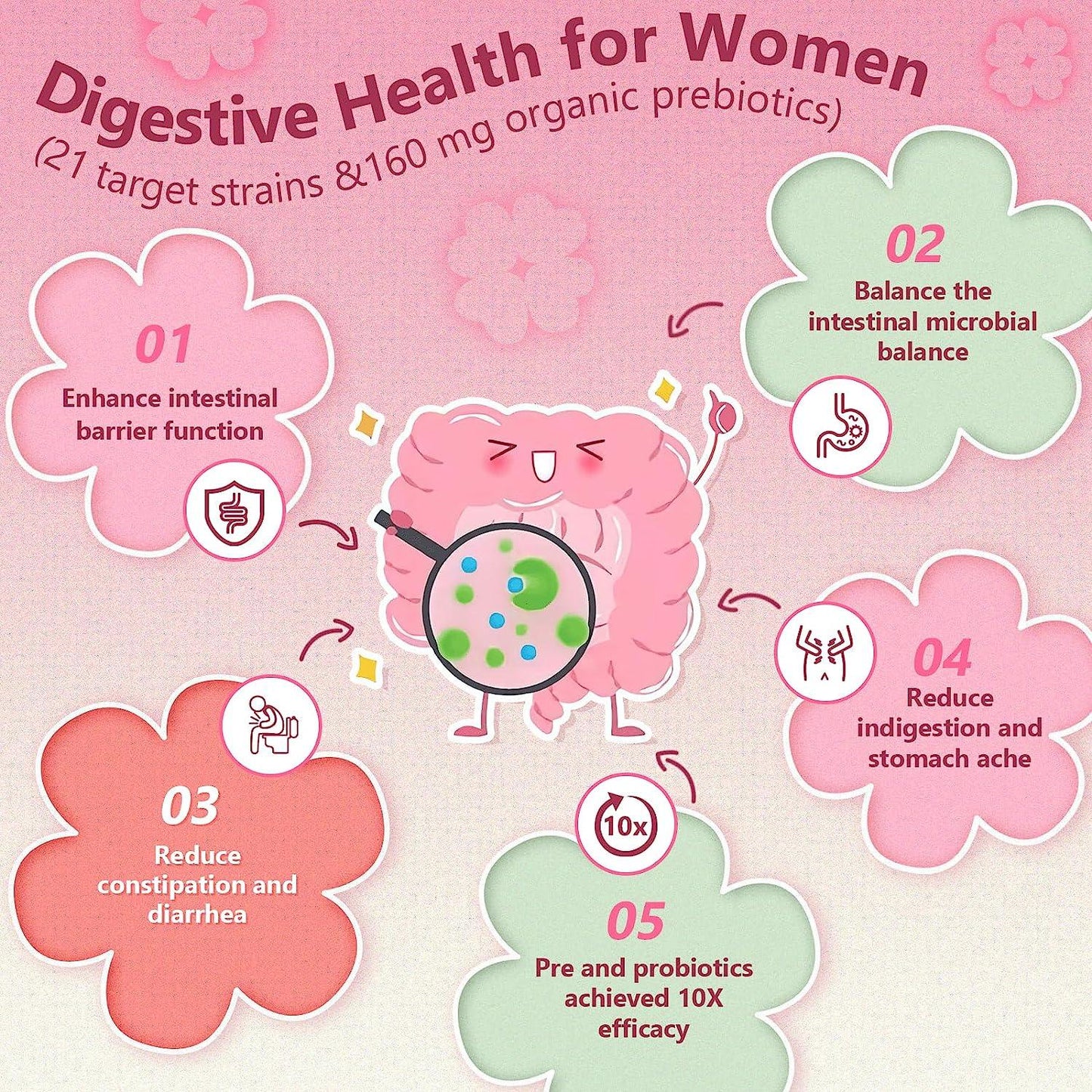 Probiotics + Vitamins + Prebiotic for Women, with Skin and Vaginal Health