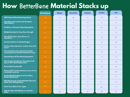 BetterBone Hard Density- Tough, SUPER Durable All-Natural, Dog Chews - For Aggressive Chewers.