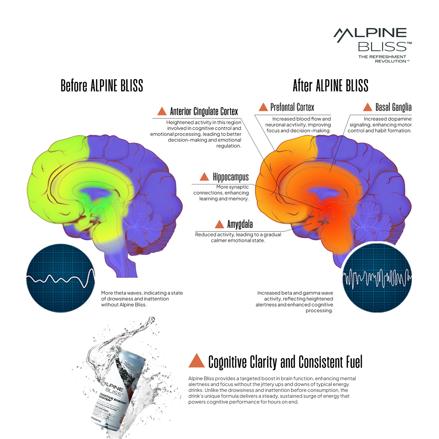 Alpine Bliss™ Cognitive Energy Booster