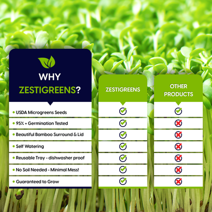 Microgreens Growing Kit Self Watering with 3 Mats & Your choice of Organic Seeds. No Soil Needed. Water Once. Ready to Eat in 7 Days.