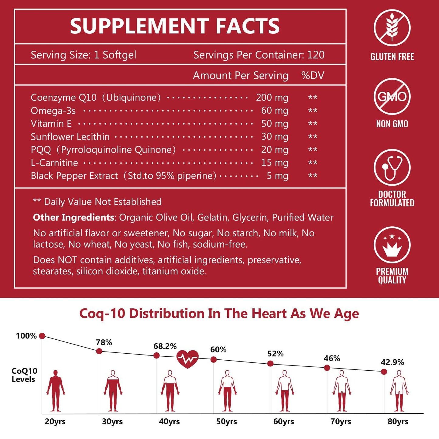 CoQ10 120 Softgels, Supplements, 200mg