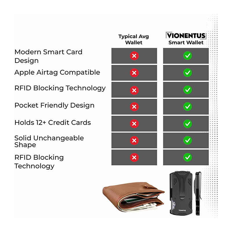 Premium Smart VN201 AirTag Wallet